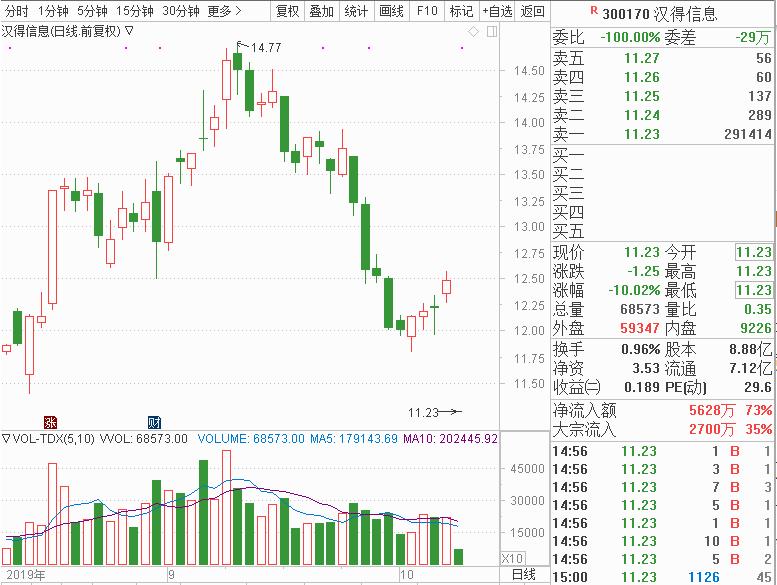光正集团002524股票走势预测,光正集团涨停打开