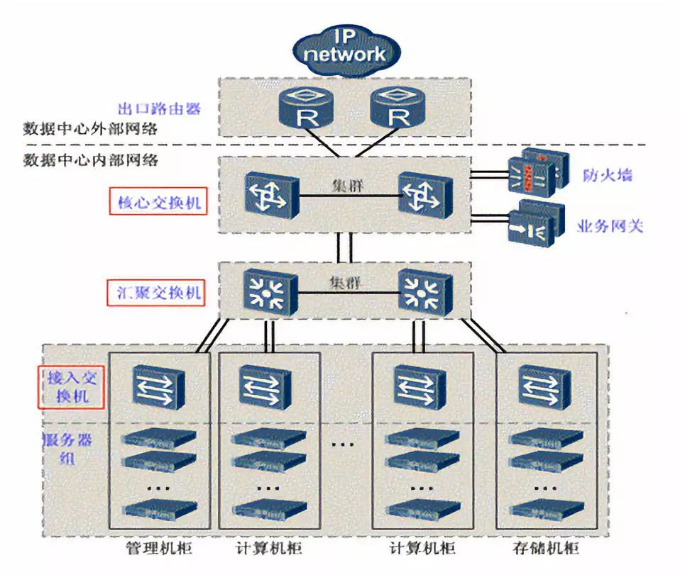 数据中心服务器常见操作系统,怎么选择数据中心的服务器