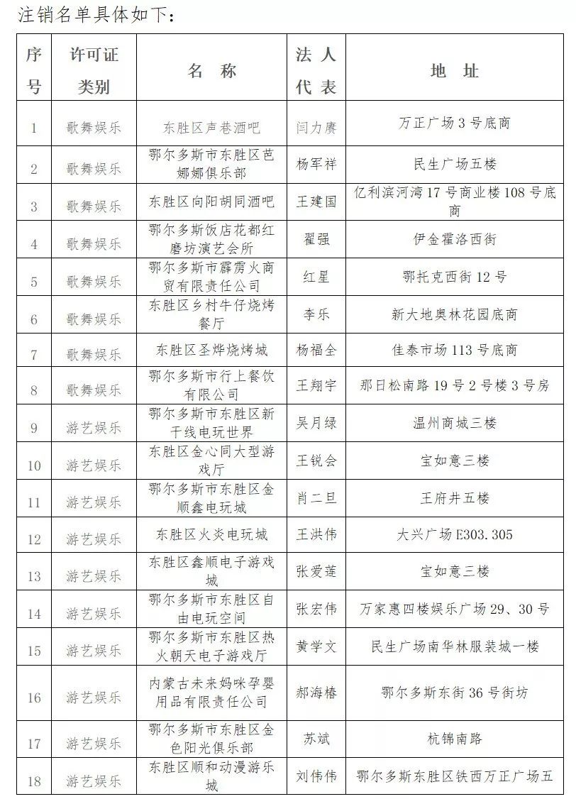 16家网吧、22家游艺娱乐场所……东胜这些场所将被注销行政许可