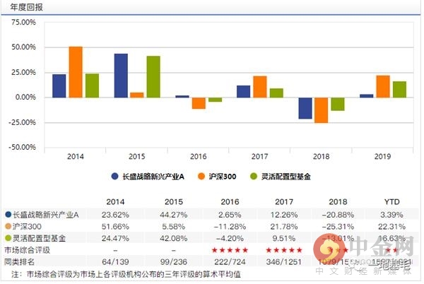 长盛基金公司大吗,长盛基金合适投资吗