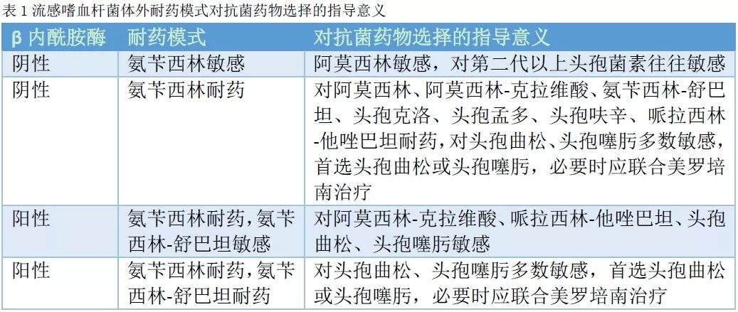 《儿童流感嗜血杆菌感染诊断及治疗行家建议》发布