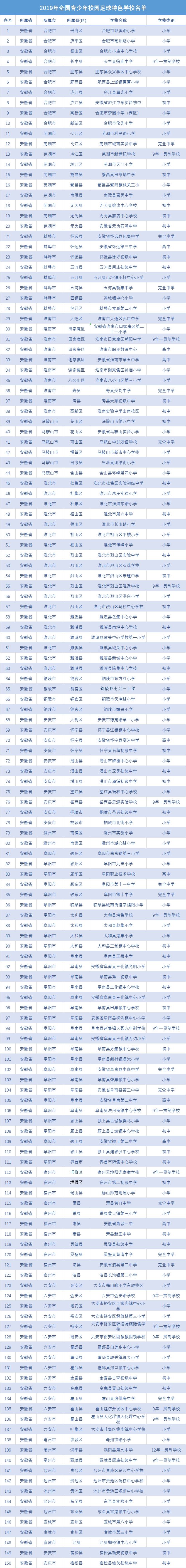 全国青少年校园足球特色学校淮南,安徽省合肥市校园足球特色学校