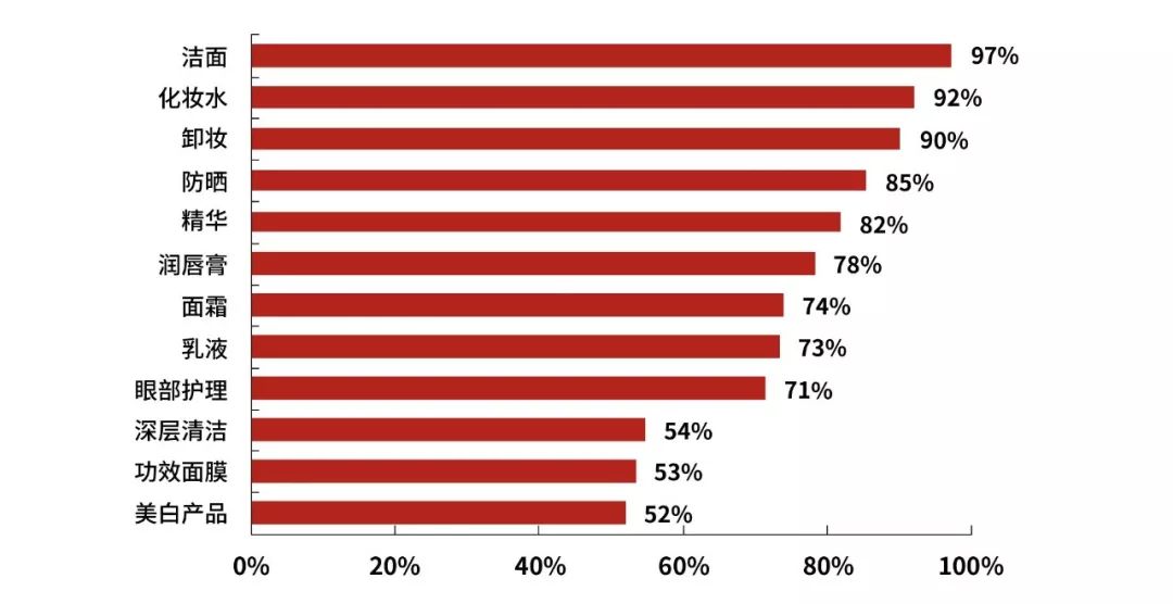 各大美妆品牌的兴起与发展史简述,美妆品牌的成长史是什么样的呢