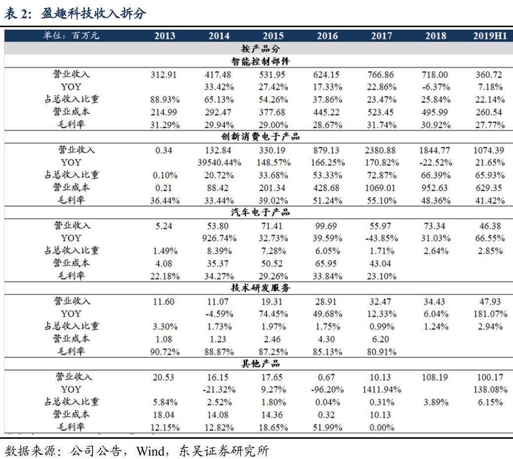 东吴轻工最新动态,东吴纺服最新消息