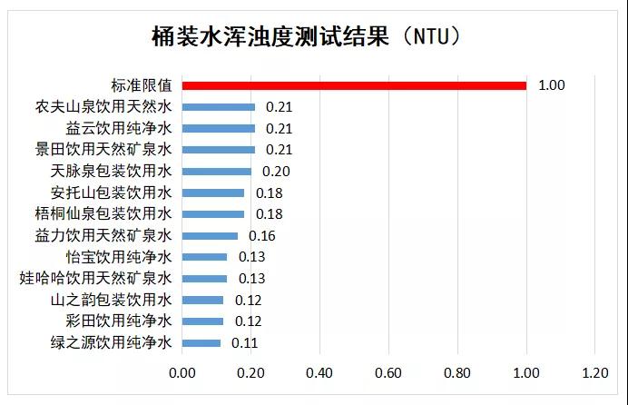 你家的饮用水真的安全吗,桶装水存在哪些卫生问题