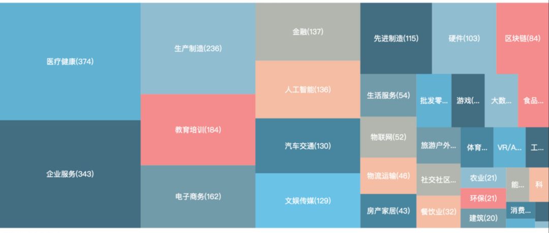*子烟电**、编程课、代餐：资本寒冬里的赛道品牌，你消费过哪一个？