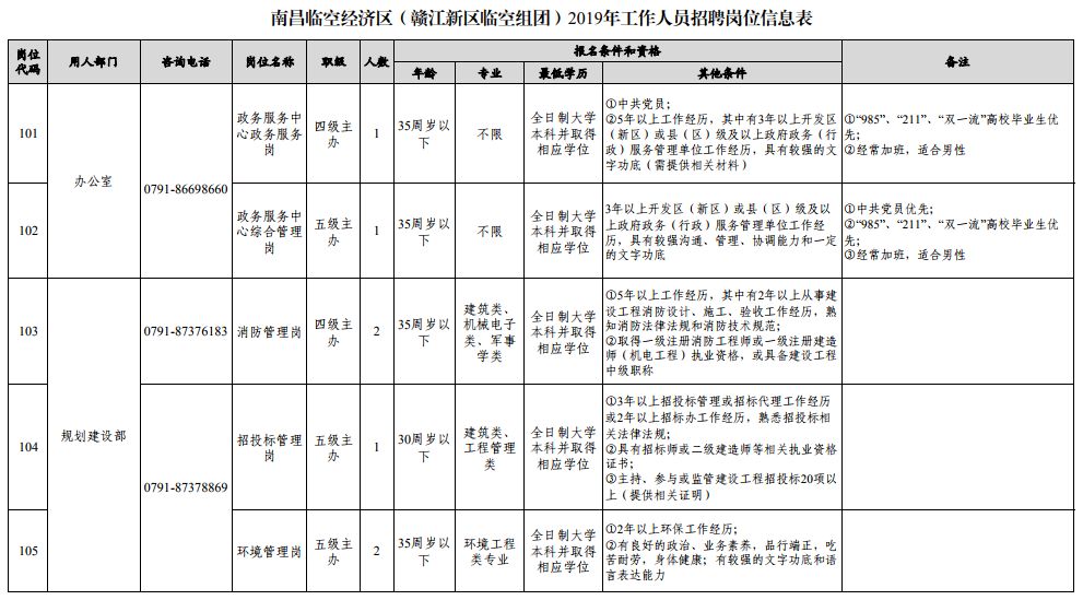 南昌年薪20万以上的人有多少,南昌10000元招聘