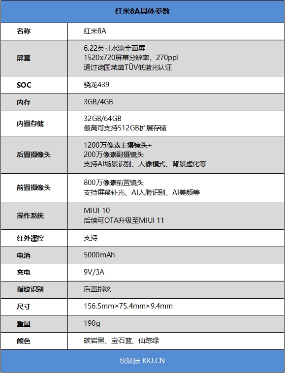 红米8a续航时间测评,红米8支持多少快充