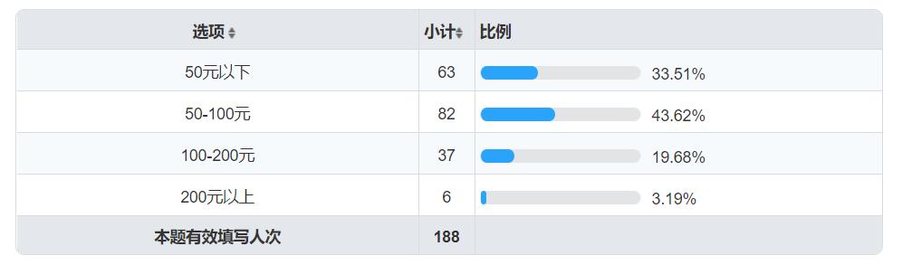 5g套餐极速和5g套餐有什么区别,5g套餐和4g套餐开5g网有区别吗
