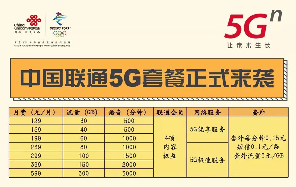 联通5g套餐有几个号段,联通5g携号转网套餐