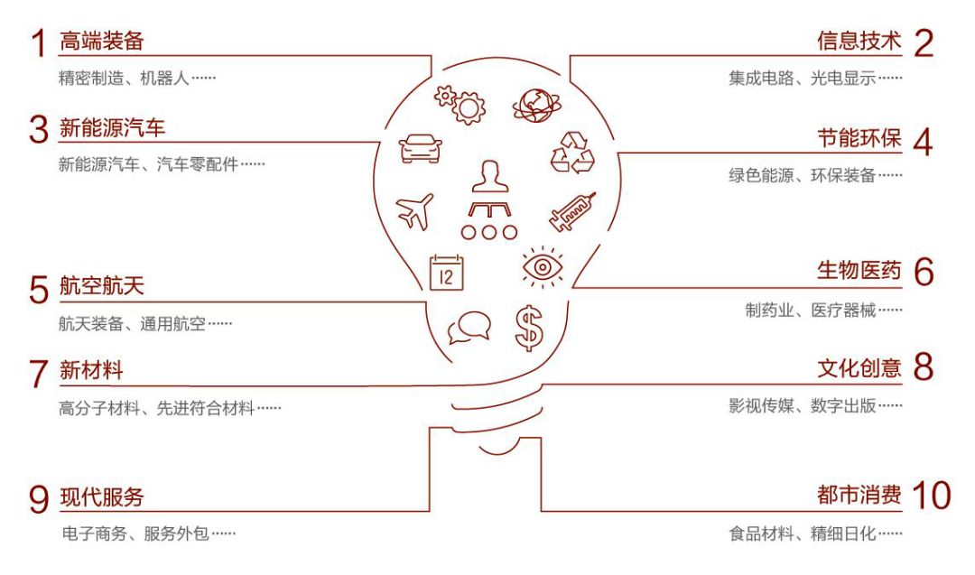 地产必须要懂的知识,地产小白必看