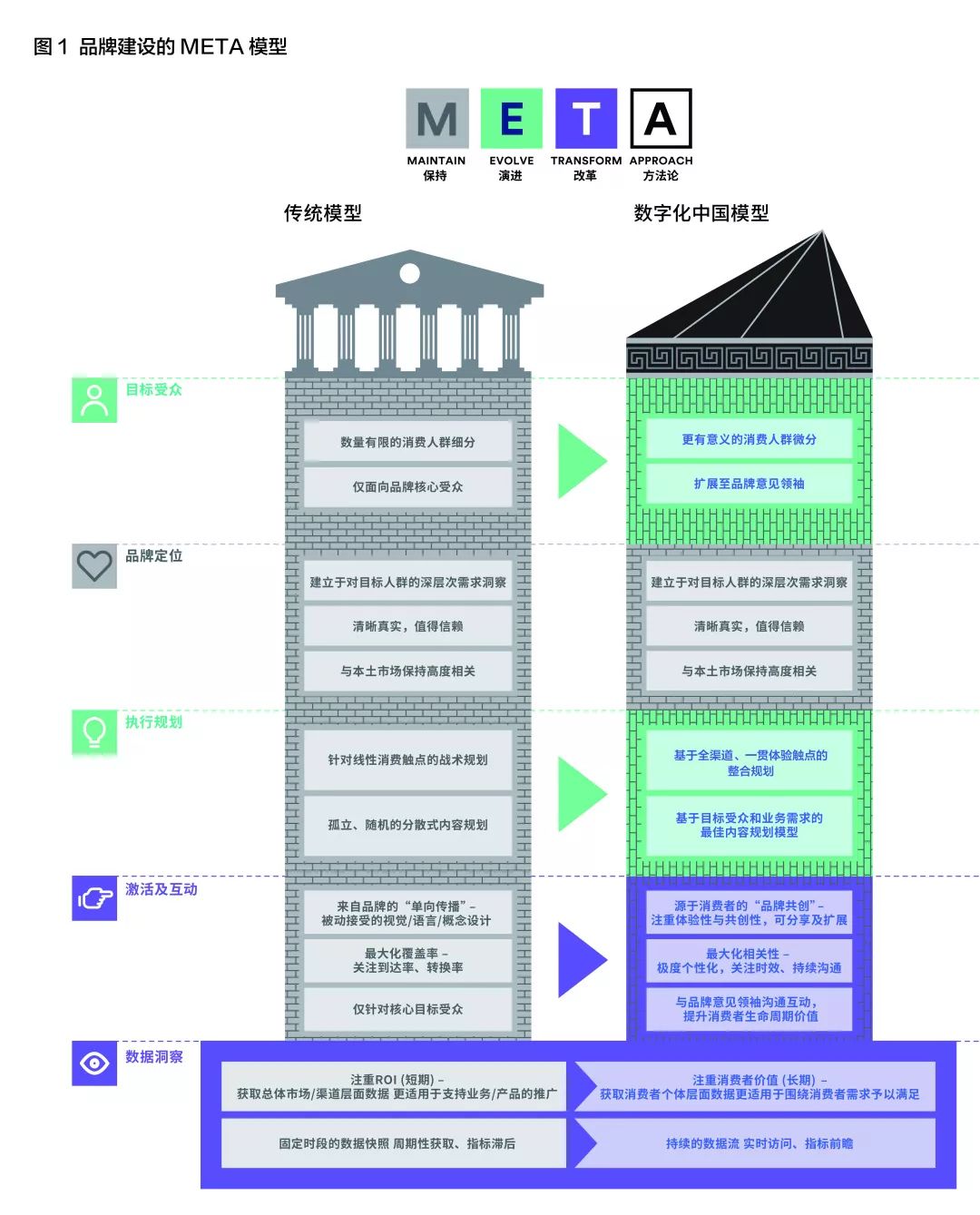 阿迪的商业模式,阿迪品牌营销中的问题