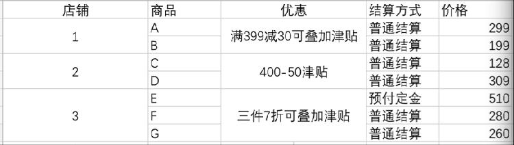 双十一双十二优惠套路,双十一活动买啥