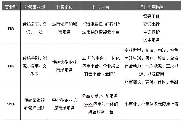 海康人工智能发展现状,海康威视在物联网应用发展前景