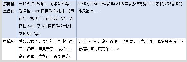 胃炎中西医结合用药,胆汁反流性胃炎中西医结合用药