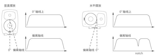 监听音箱调节灵敏度有啥用,监听低音音箱使用技巧
