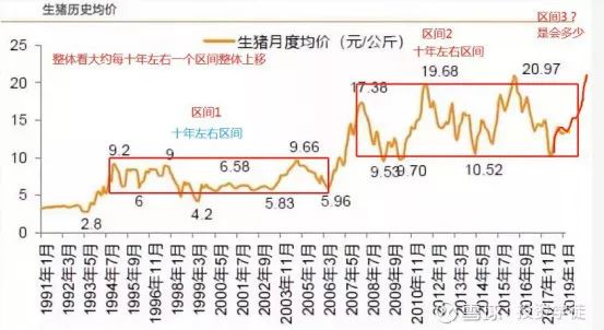 鏀硅鍏荤尓涓婂競鍏徃,涓婂競鍏徃鍏荤尓鐪熷疄鏀跺叆