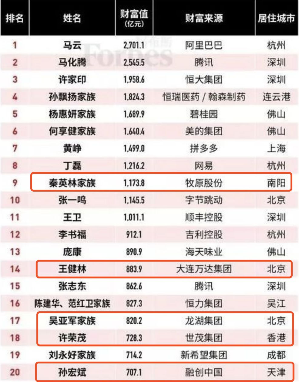 鏀硅鍏荤尓涓婂競鍏徃,涓婂競鍏徃鍏荤尓鐪熷疄鏀跺叆