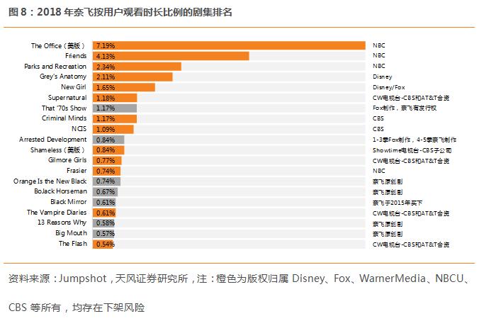迪士尼最新流媒体,迪士尼流媒体网