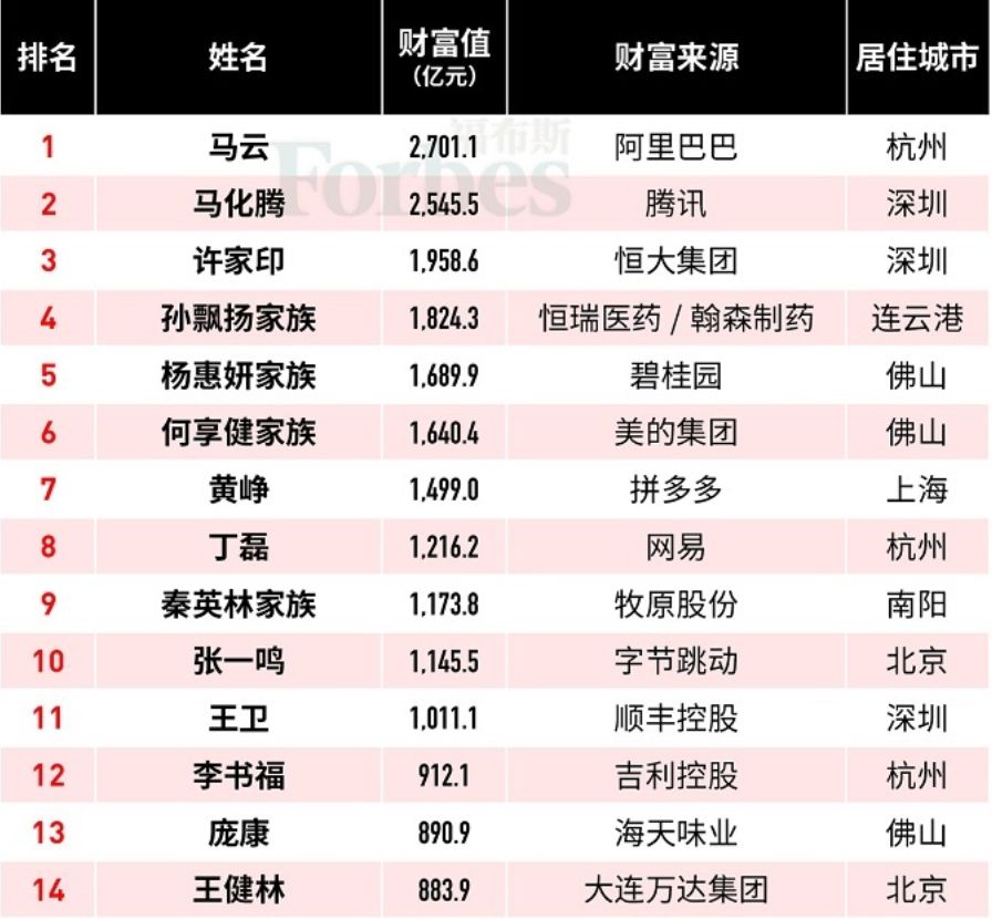 深藏不露王健林,王健林失意视频完全版