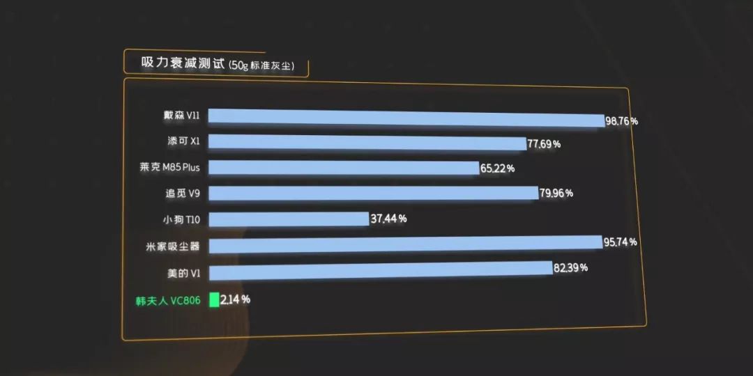 消费者报告最佳吸尘器,吸尘器评测消费者