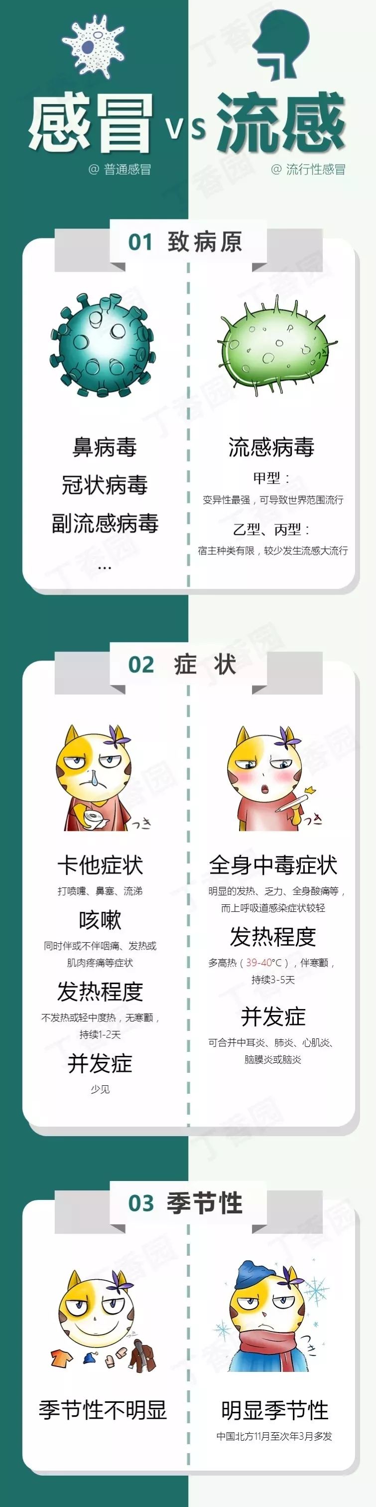 冷空气到货！未来几天，大同最低气温-12°C……