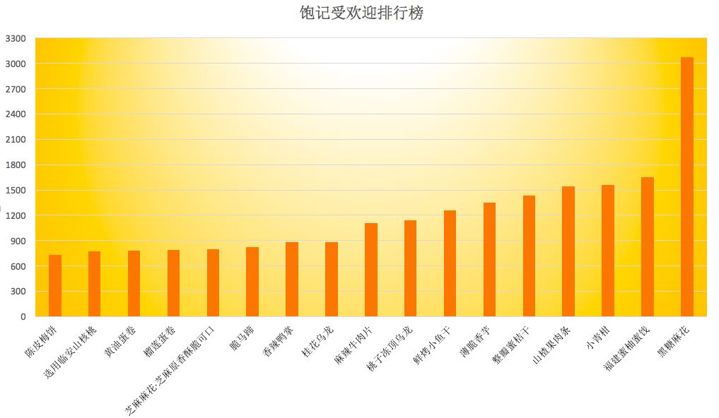 推荐能够买的好物,最推荐买的好物