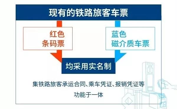 关于铁路上的问题,关于铁路的问题解答