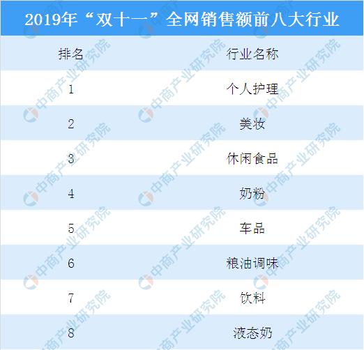 双十一销售额2021实时数据天猫,双十一销售额数据分析2021和2020