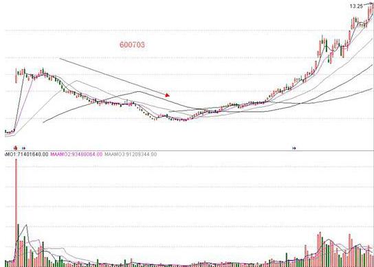 现在股票是t+0吗,股票开始t+0了吗