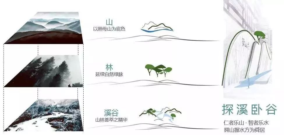 龙湖舜山府背后的故事,2024年重庆龙湖舜山府