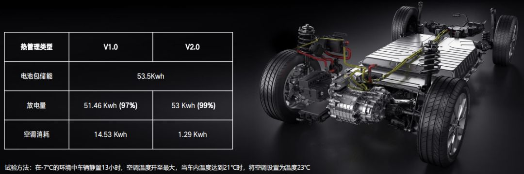 新型电动汽车冬季用柴油取暖,柴油车冬季燃油加热黑科技