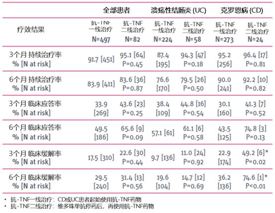 维多珠单抗和tnf哪个好 (维多珠单抗要打几个疗程能够停)