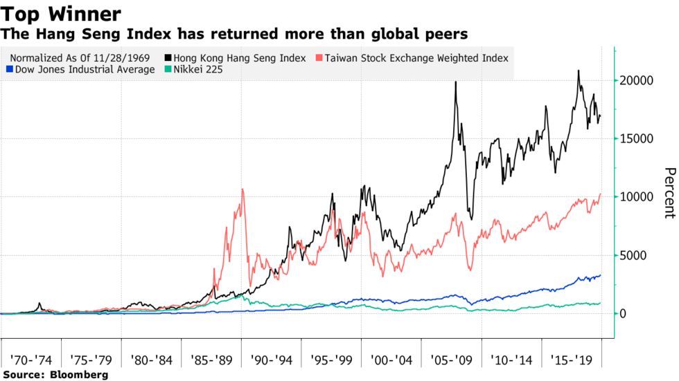 2018恒指涨幅,恒指大涨1.66再创历史新高