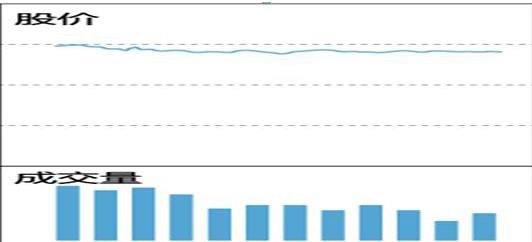 中国股市的八轮牛市规律告诉你：“第九轮牛市”或在2020年登陆？不妨一试“放量打拐”操作买卖点