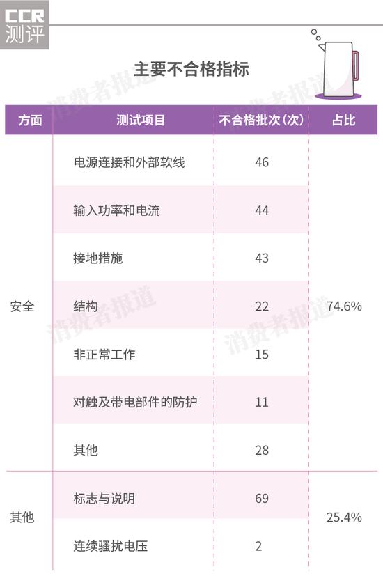 合格电热水壶是否会有产品合格证,电热水壶怎么区分合格不合规