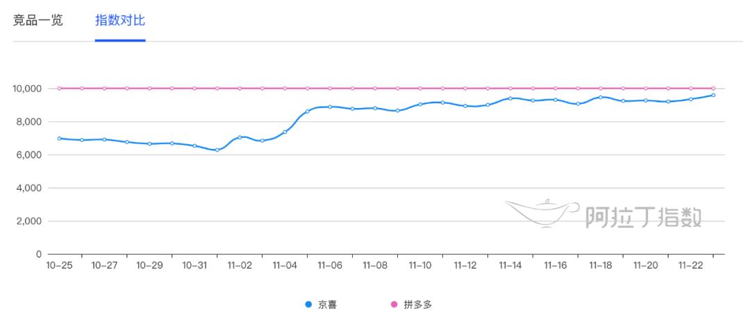 京东和拼多多哪个是真的,京东挑战拼多多是正品吗