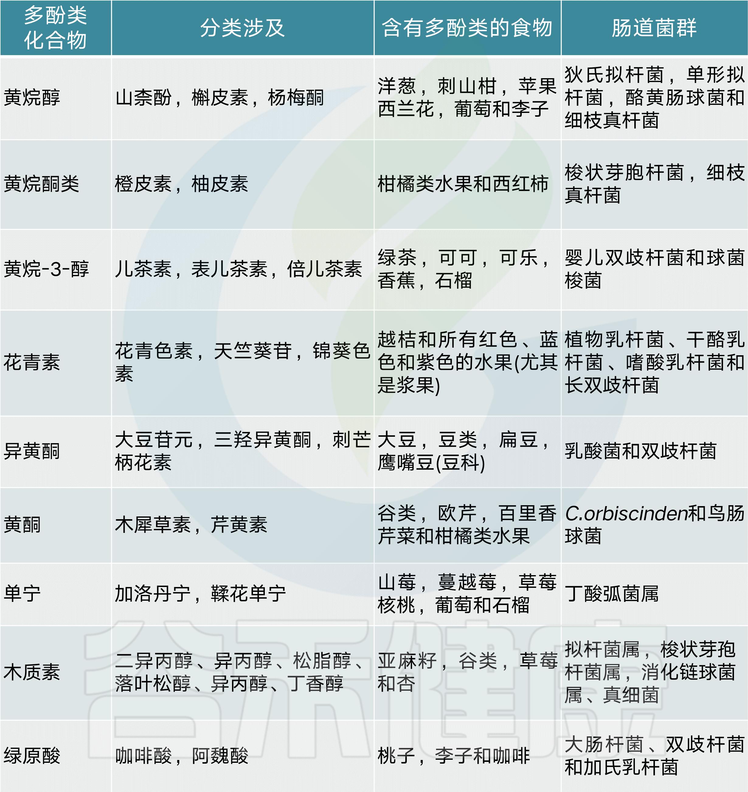 肠道菌群影响饮食文章,饮食与肠道菌群唇齿相依