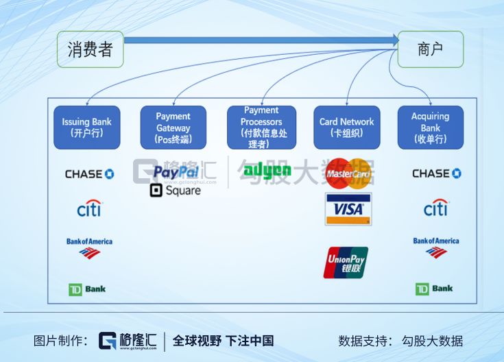 为什么国外没有支付宝,美国为什么没有支付宝