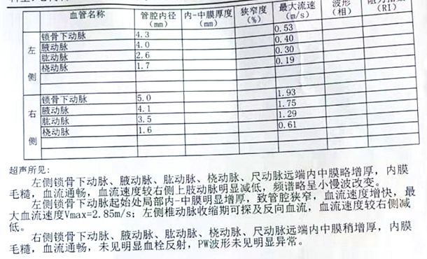 甯歌鐨勫績鍐呯鍏稿瀷鐥呬緥,蹇冨唴绉戠殑鍏稿瀷鐥呬緥