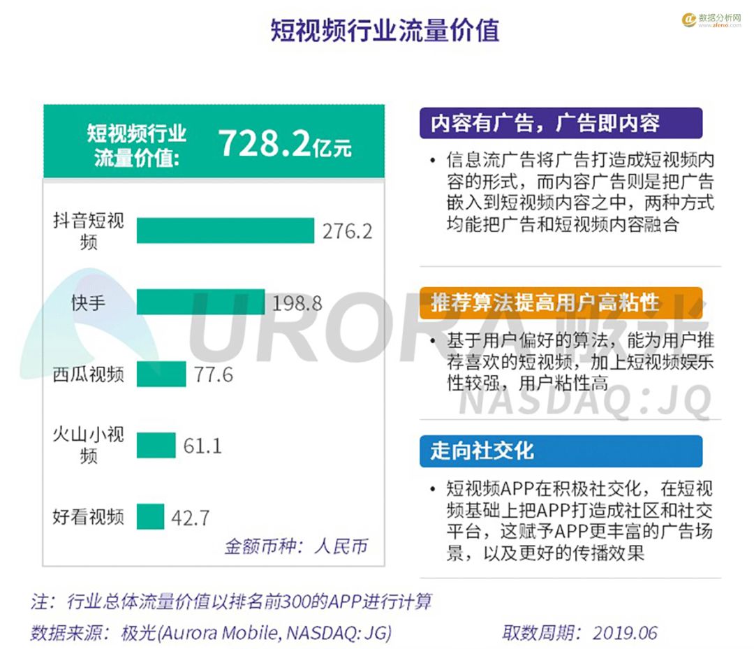 50个APP占据了85%的市场，剩下那400多万APP该怎么翻身？