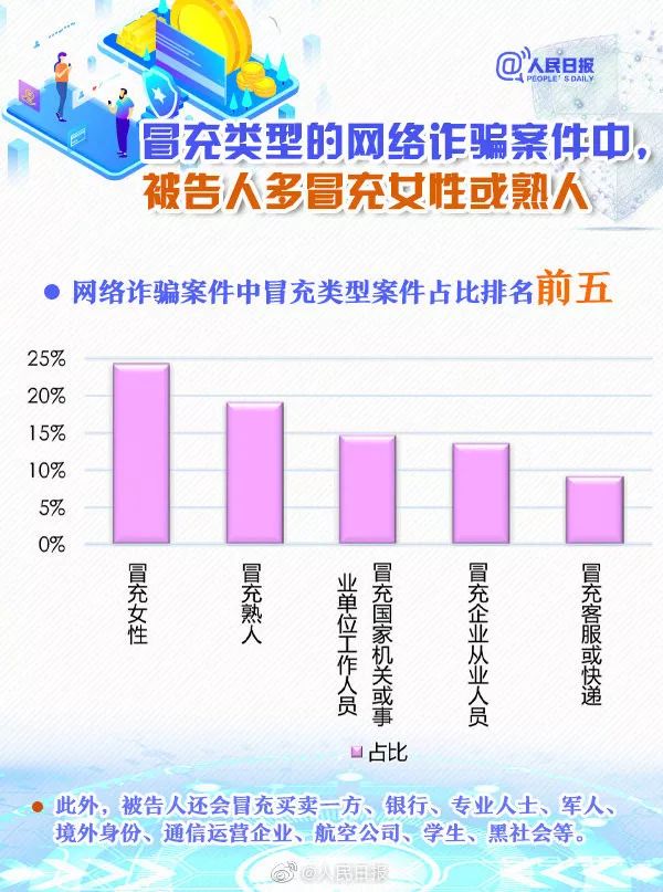 做微商怎样防止被骗,当微商创业小心落入诈骗陷阱