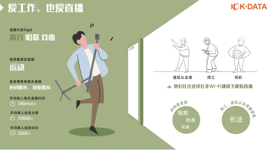 快手直播间有什么好的内容,快手发布2019快手内容报告