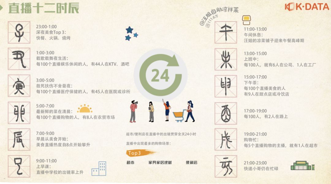 快手直播间有什么好的内容,快手发布2019快手内容报告