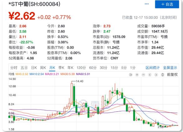中信国安25亿债权违约,近600亿规模债券违约