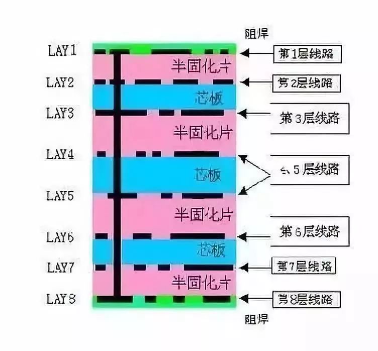 立创eda制作pcb流程,pcb树脂塞孔制作流程