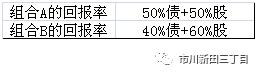 如何用excel计算利润和成本,excel怎么求投资组合收益率