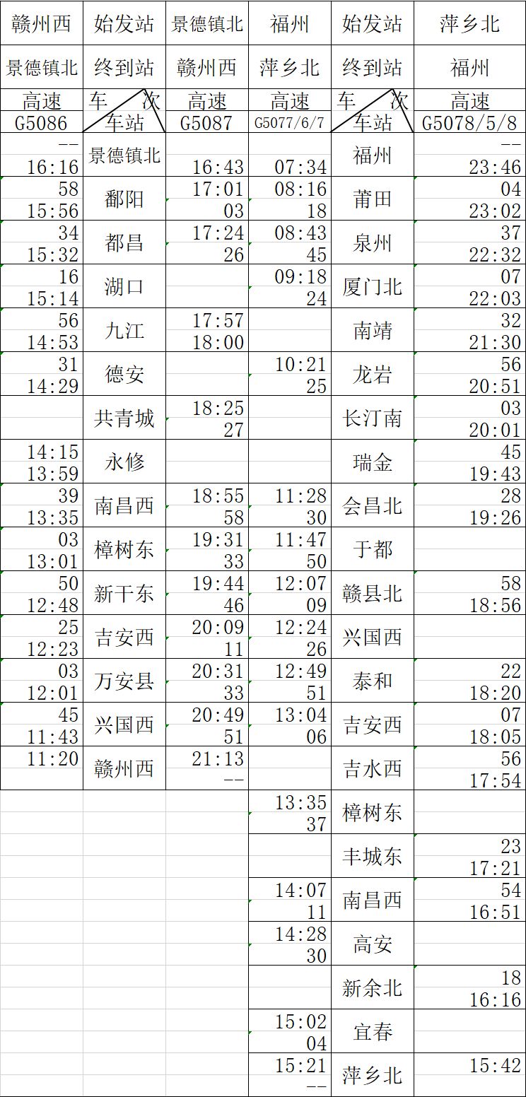 最新最全列车时刻表,攻略来了十荟团