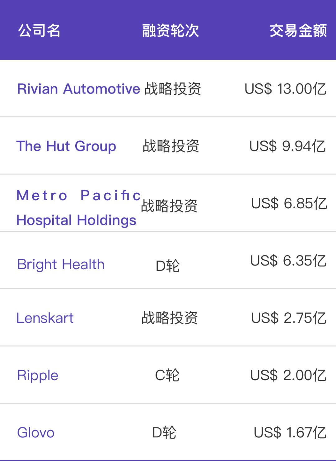 美国电动皮卡rivian公司,美国电动皮卡rivian融资