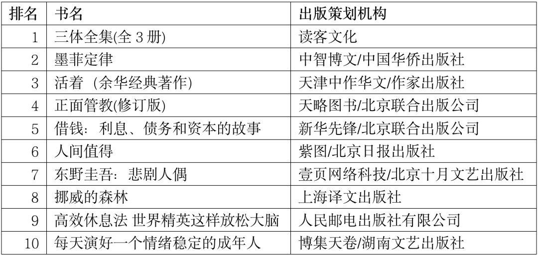 当当2018年十大好书,当当图书排行榜在哪里看
